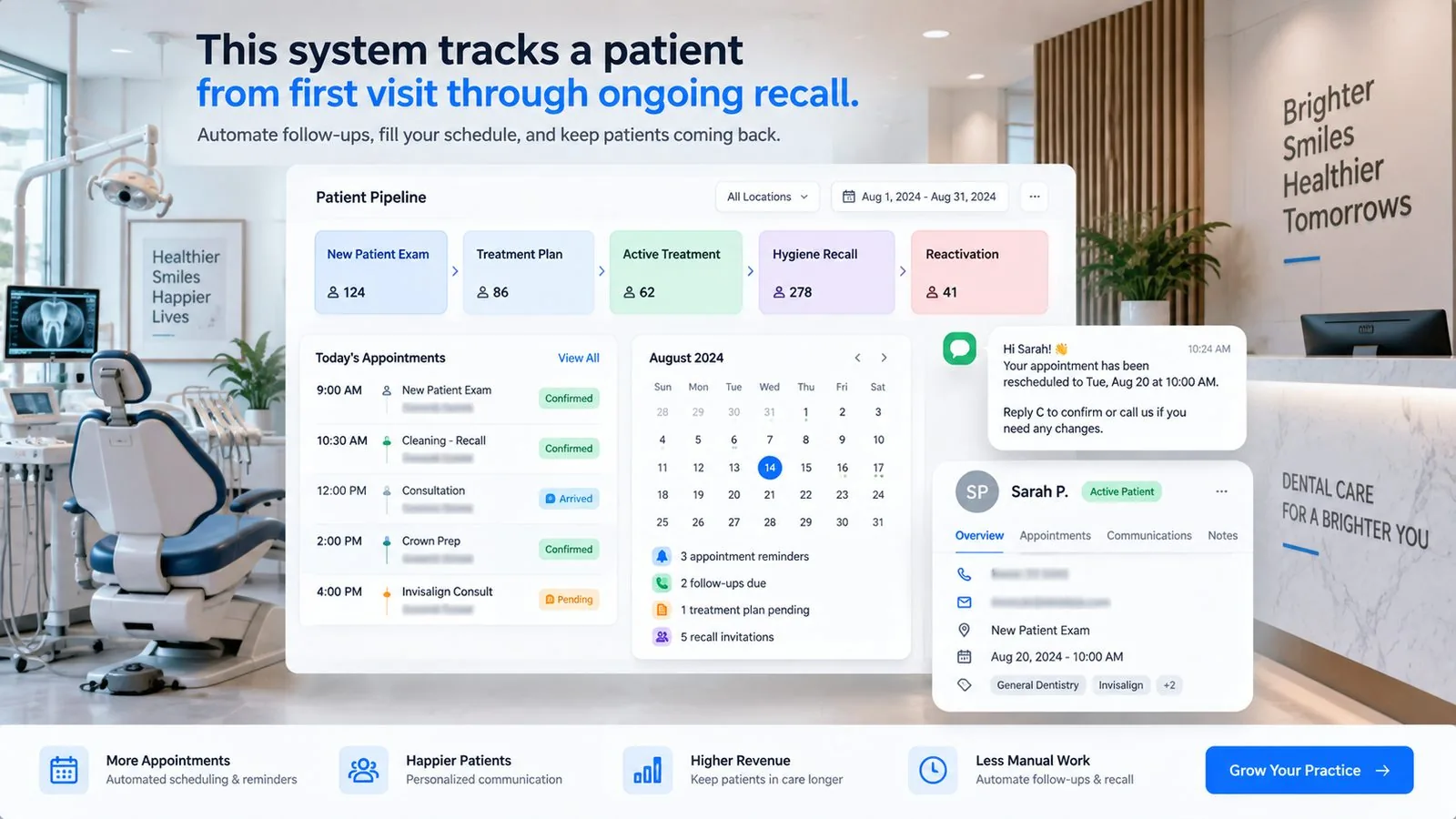 Illustrative dental patient pipeline in a CRM: new patient exam, treatment plan, active treatment, hygiene recall and reactivation stages beside today's appointments