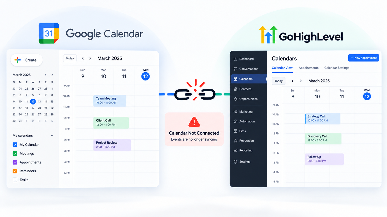 GoHighLevel calendar troubleshooting screen showing Google Calendar sync status