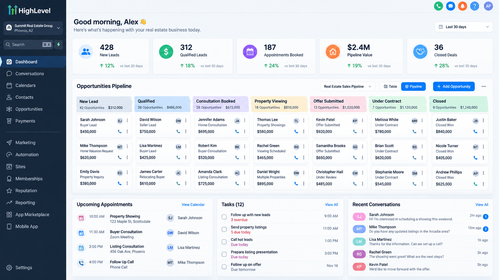 A GoHighLevel opportunity pipeline mockup for a real estate brokerage showing buyer and seller deal stages